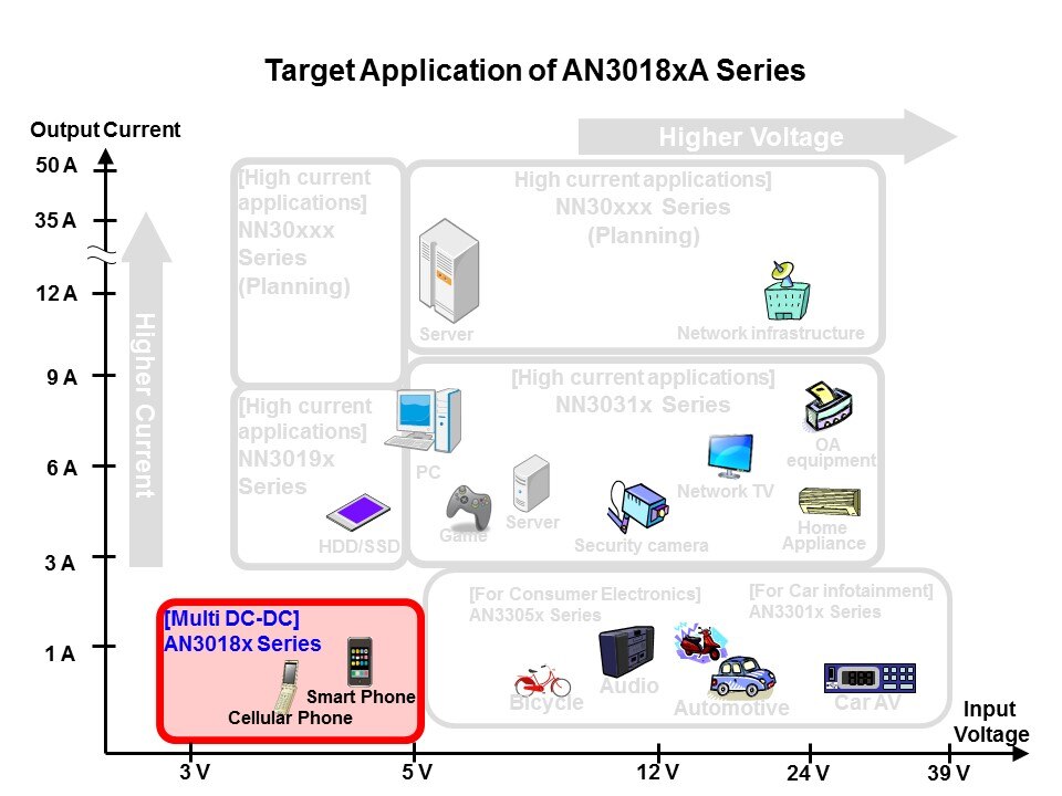 AN3018xA Series DC-DC Step-Down Regulators Slide 6