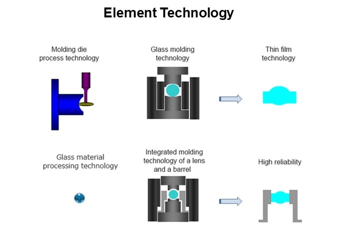 Element Technology