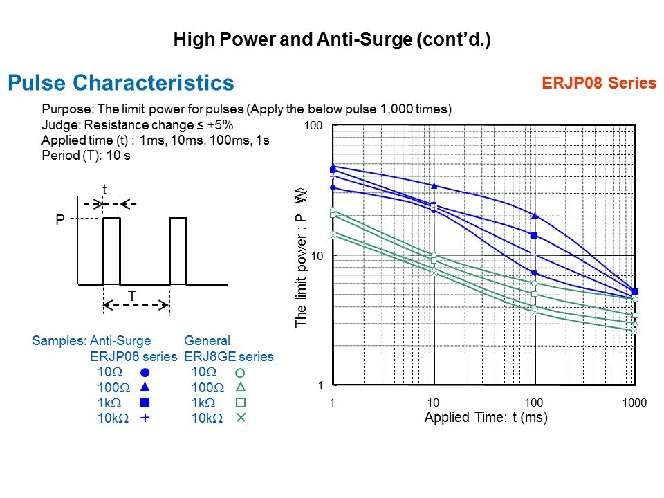 Automotive Resistor Products Slide 6