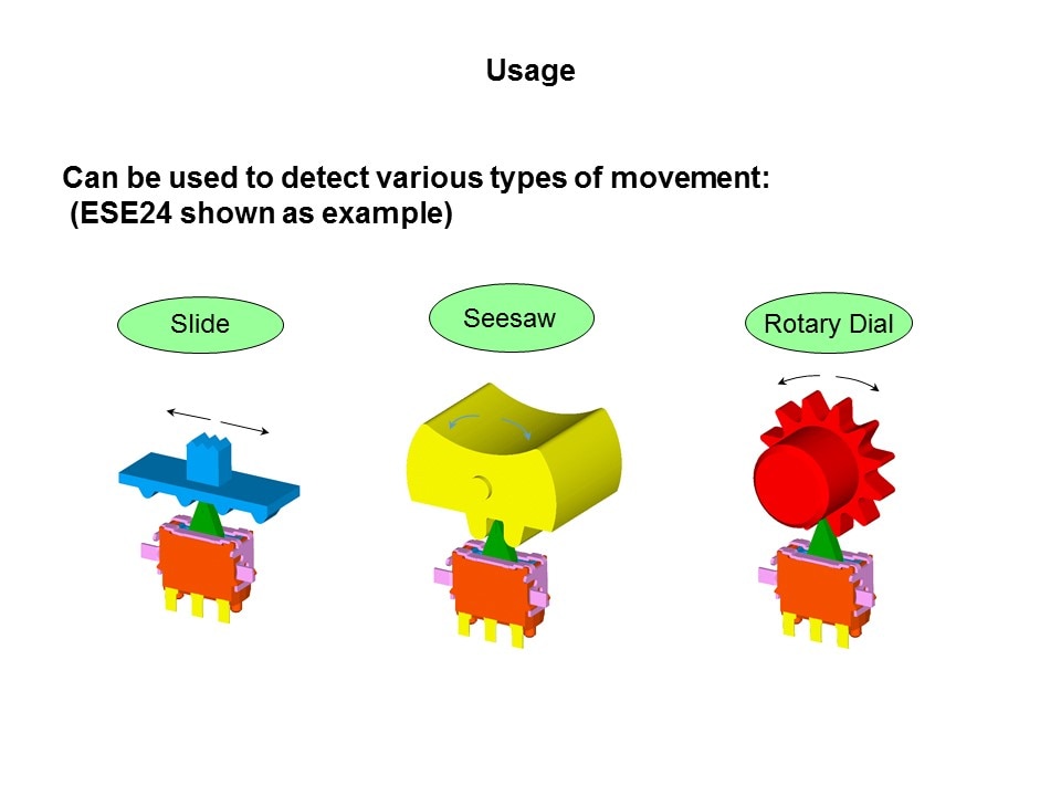 usage ese24