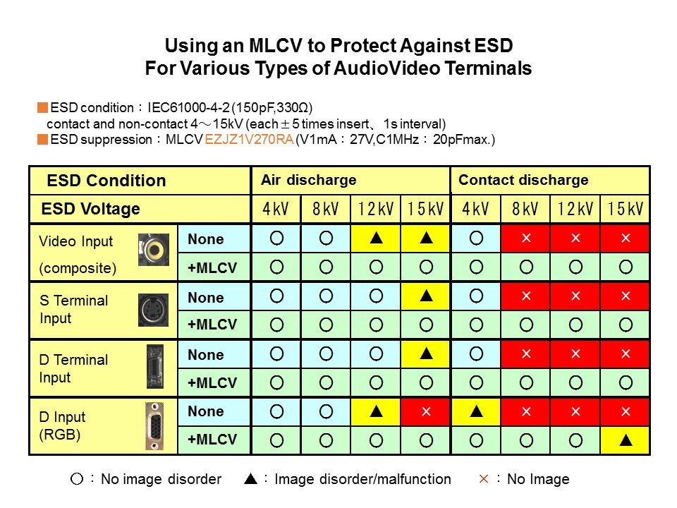ESD Solutions - ESD Suppressors and Multi-Layer Varistors Slide 20