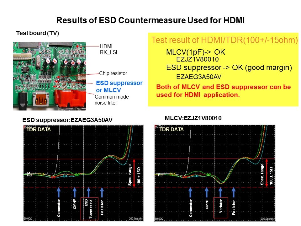 ESD Solutions - ESD Suppressors and Multi-Layer Varistors Slide 21