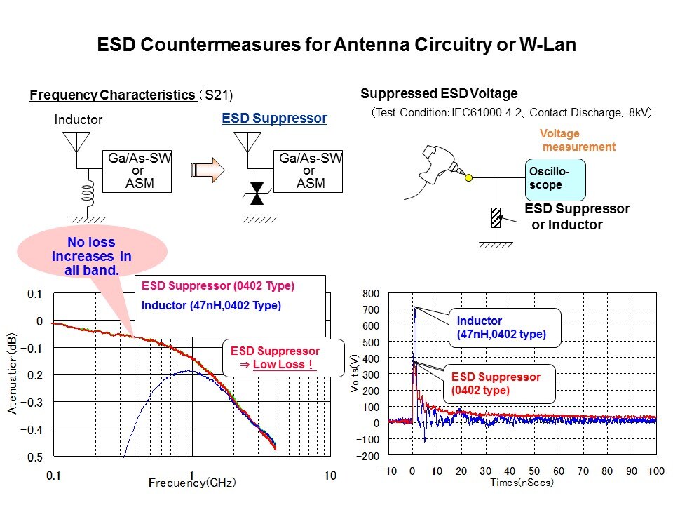 ESD Solutions - ESD Suppressors and Multi-Layer Varistors Slide 24