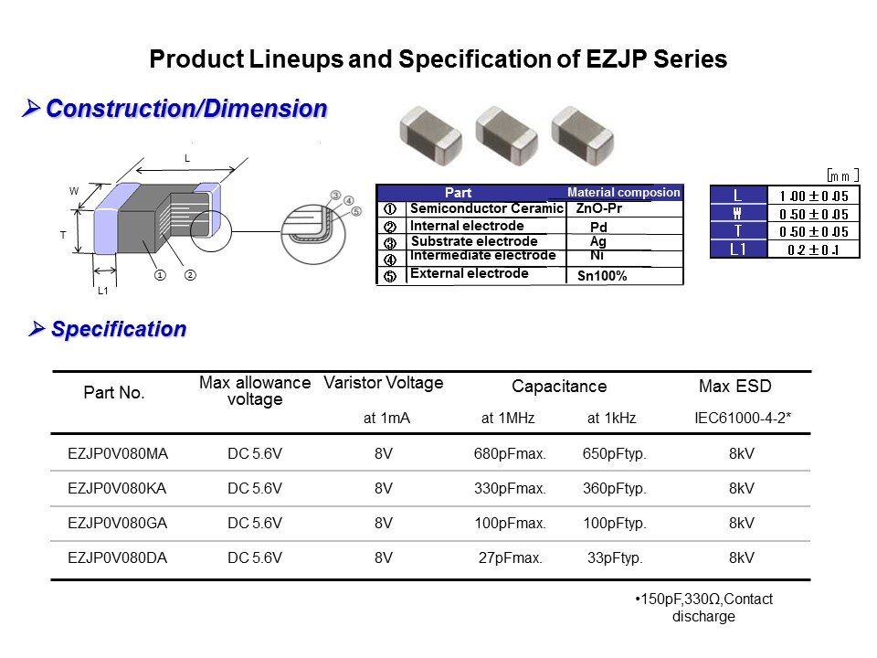 ESD Solutions - ESD Suppressors and Multi-Layer Varistors Slide 29