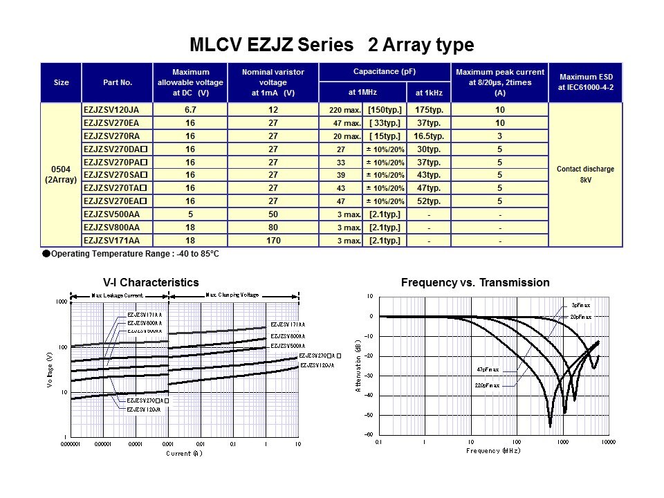 ESD Solutions - ESD Suppressors and Multi-Layer Varistors Slide 32