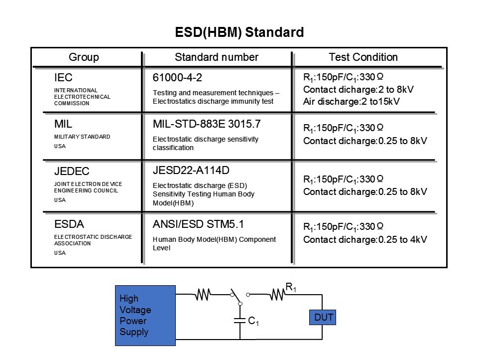 ESD Solutions - ESD Suppressors and Multi-Layer Varistors Slide 4
