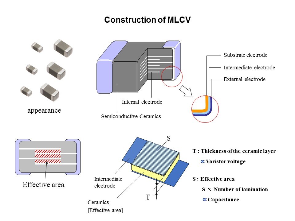 ESD Solutions - ESD Suppressors and Multi-Layer Varistors Slide 6