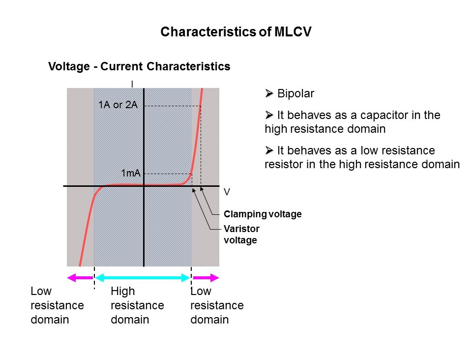 ESD Solutions - ESD Suppressors and Multi-Layer Varistors Slide 7
