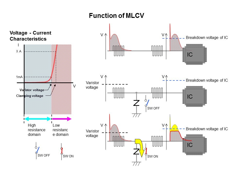ESD Solutions - ESD Suppressors and Multi-Layer Varistors Slide 8
