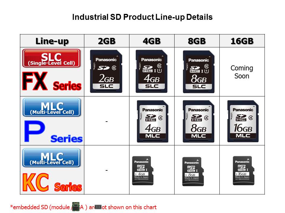 Industrial SD Slide 10