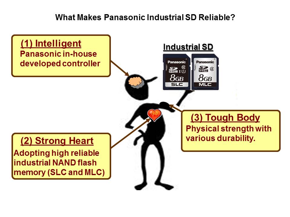 Industrial SD Slide 4