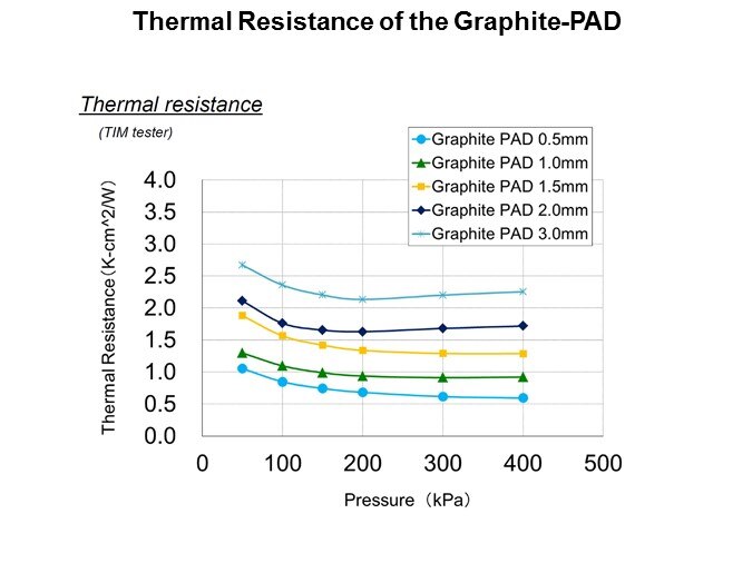 therm res graphite pad