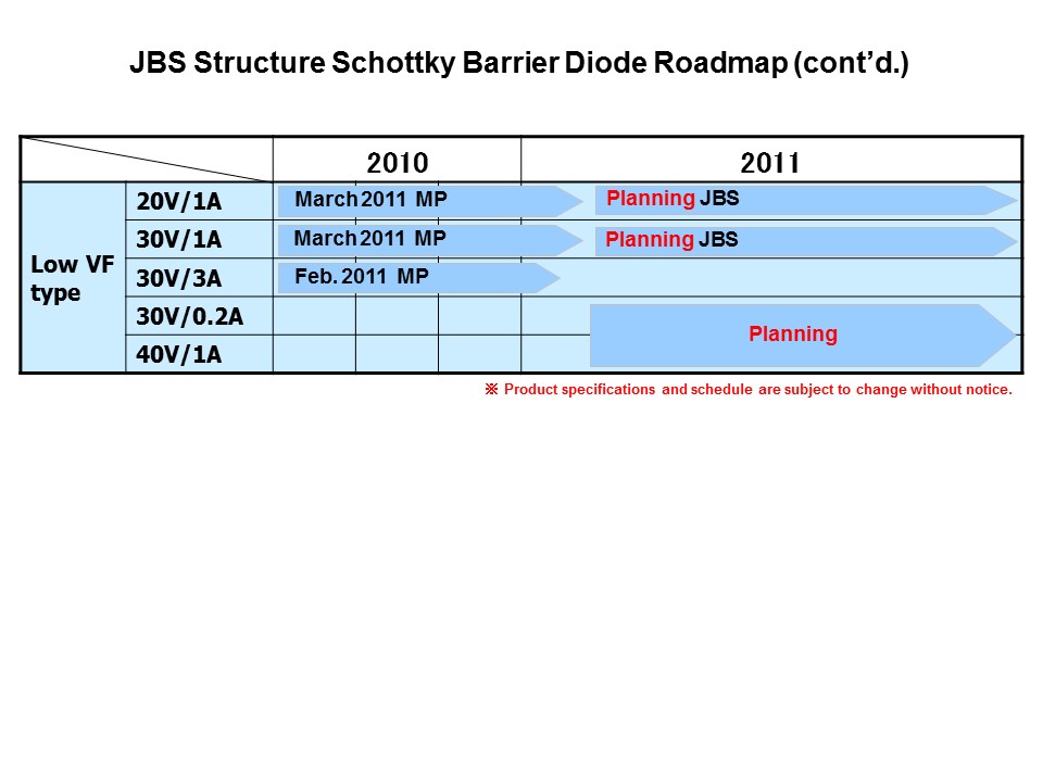 Junction Barrier Schottky Overview Slide 10