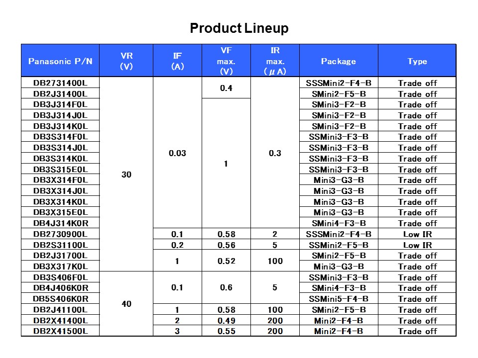 Junction Barrier Schottky Overview Slide 4