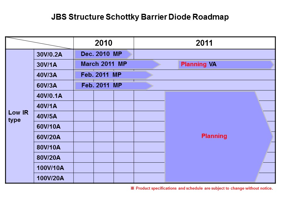 Junction Barrier Schottky Overview Slide 8