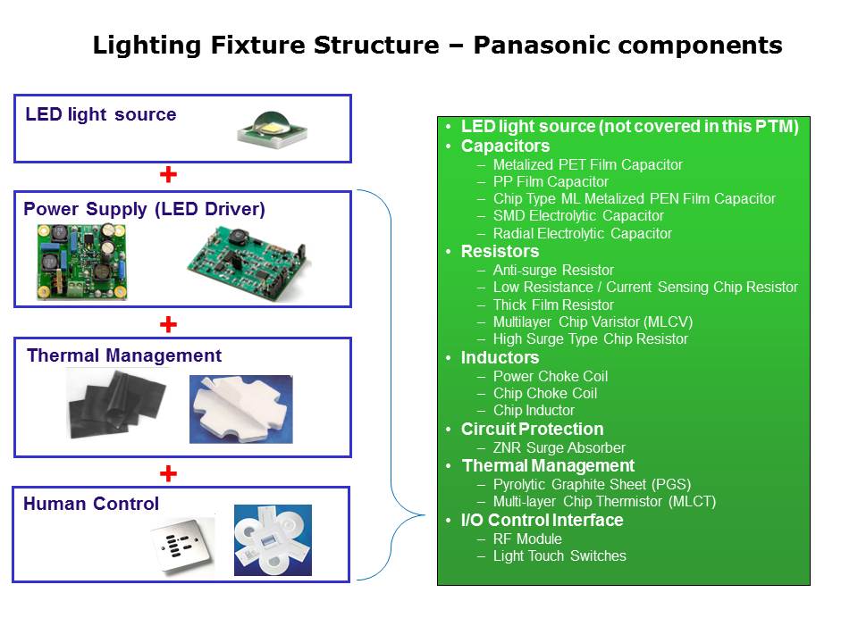 Slide2