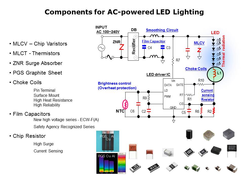 Slide3