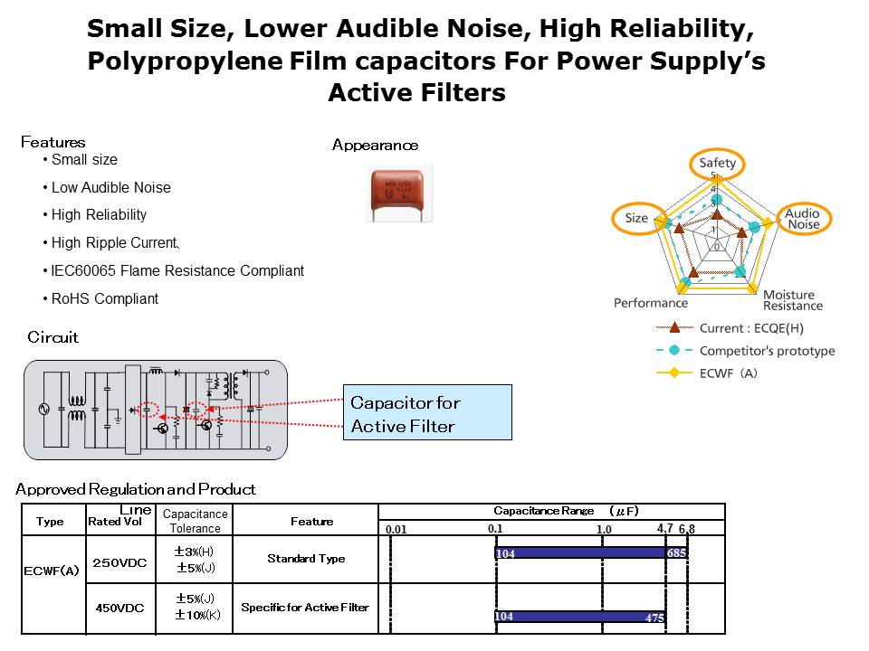 Slide30