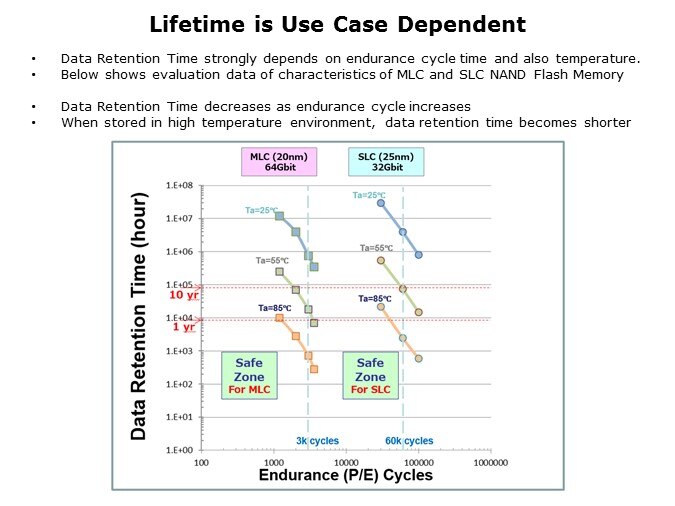 eMMC-Slide5