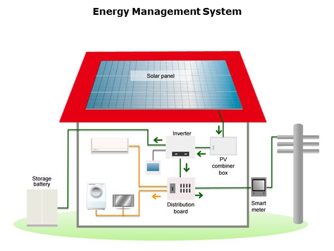 PV Generation Systems Slide 2