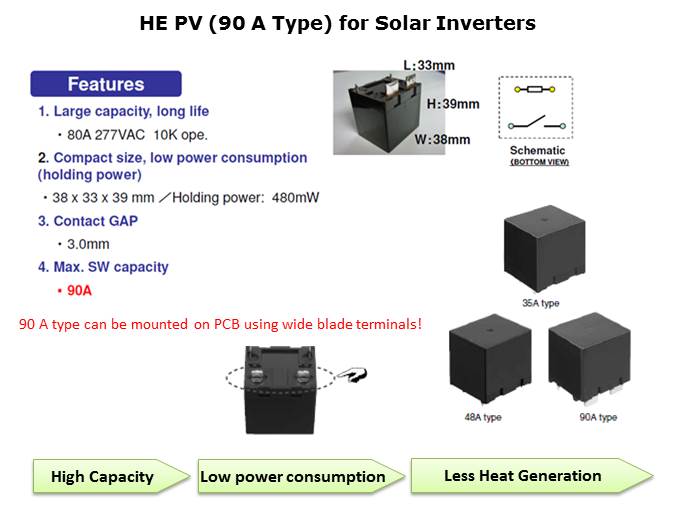 PV Generation Systems Slide 9