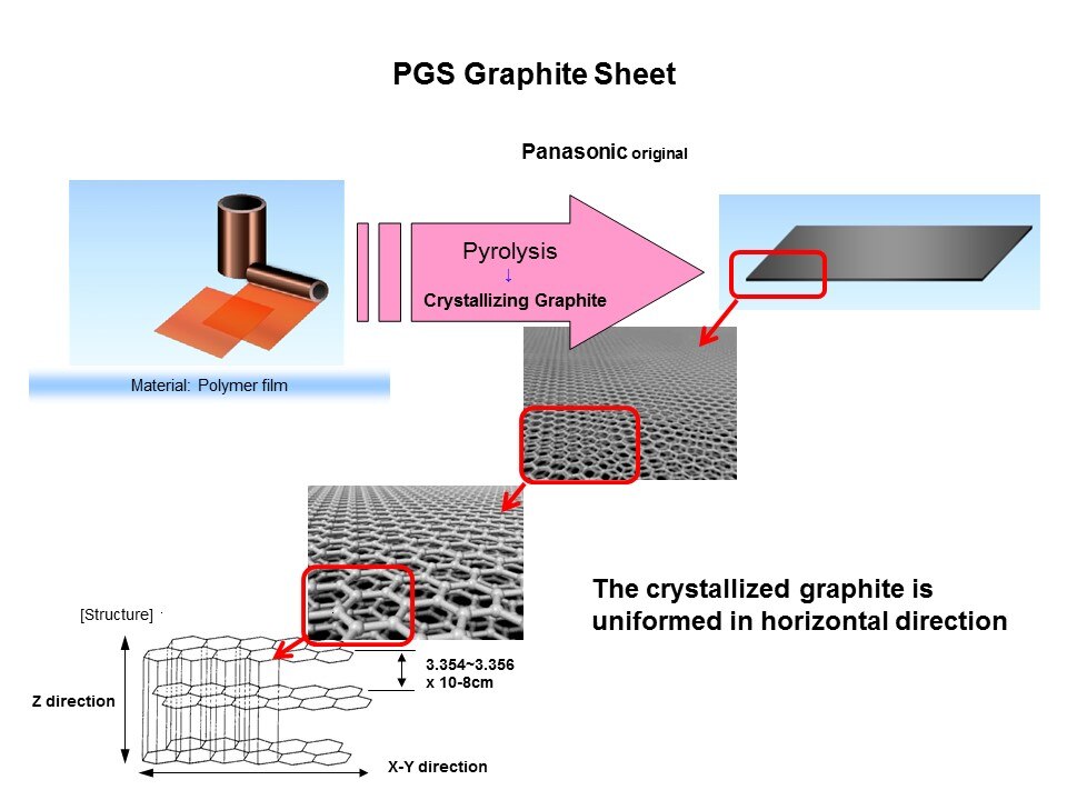 pgs graphite sheet