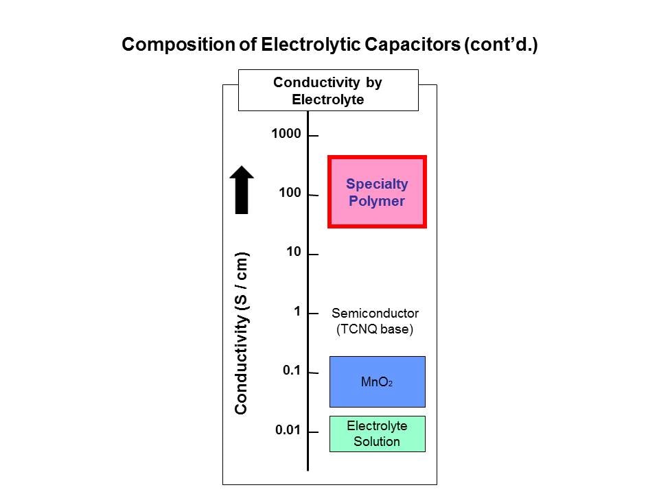 SP Caps Slide 3