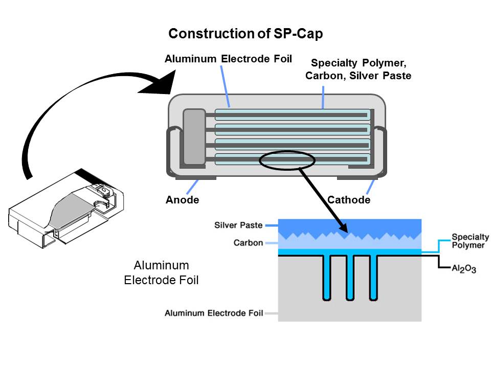 SP Caps Slide 4