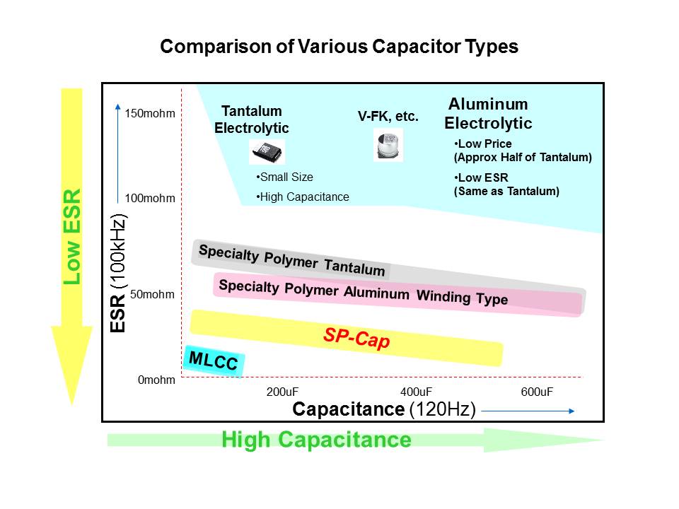 SP Caps Slide 6