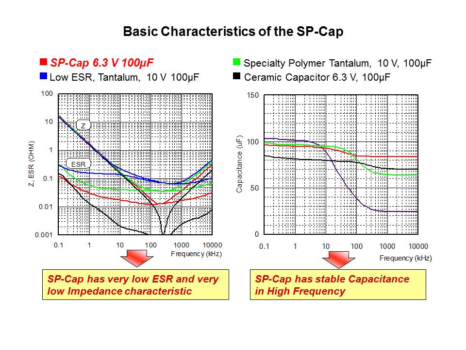 SP Caps Slide 7