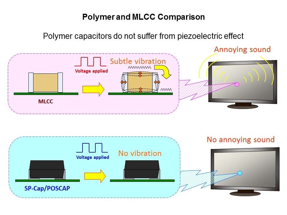 poly vs mlcc