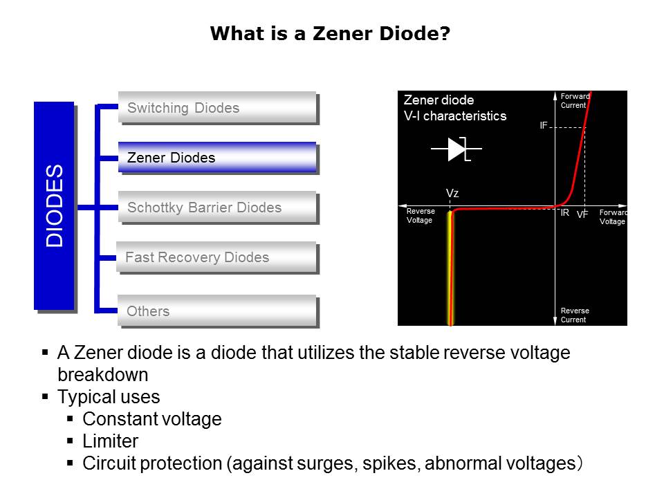 Slide2