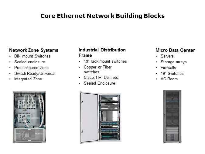 Core ethernet
