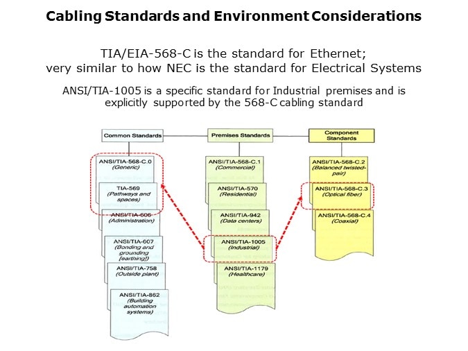 Ethernet-Slide2