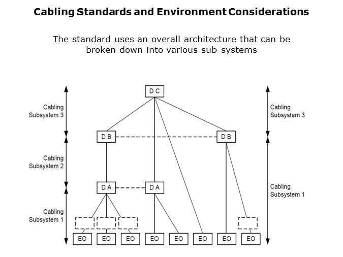 Ethernet-Slide3