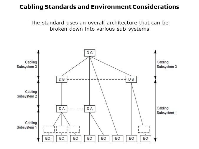 Ethernet-Slide3