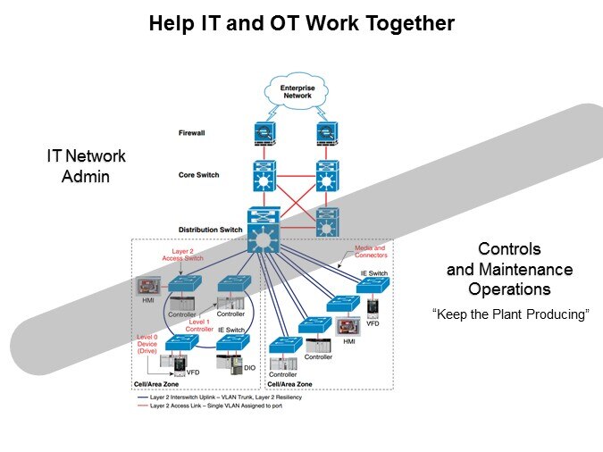 Panduit IntraVUE® Network Documentation and Monitoring - Slide2