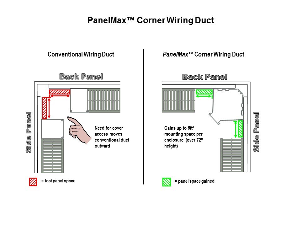 corner wiring