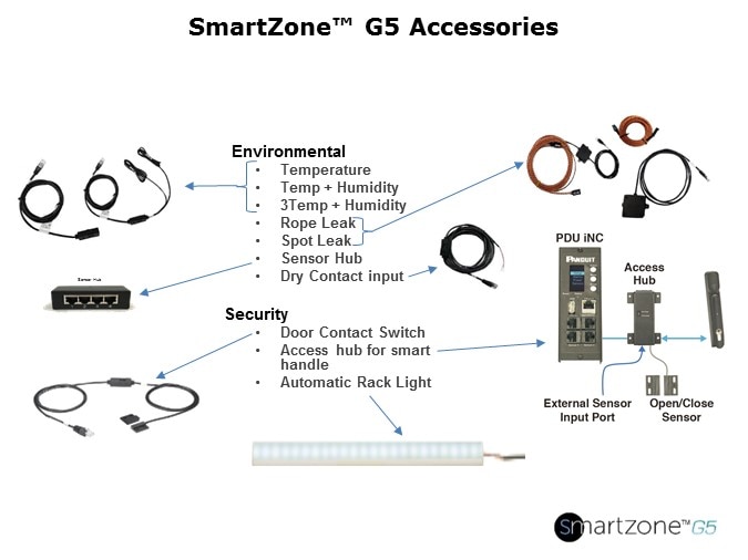 SmartZone-Slide8