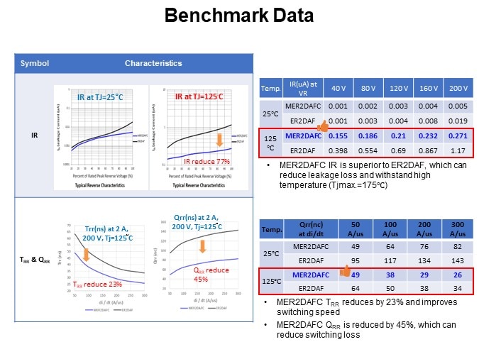 Benchmark Data