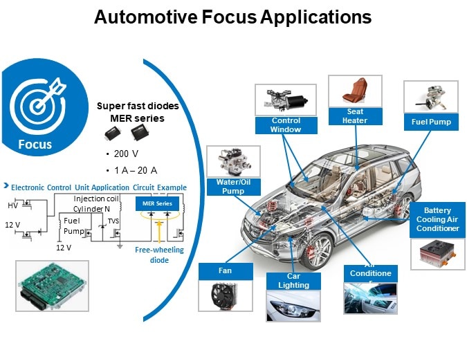 Automotive Focus Applications 