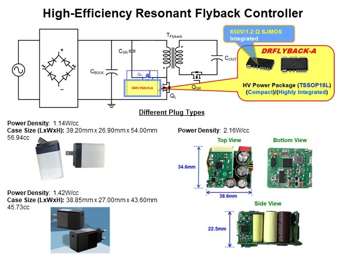 Image of PANJIT Power Management IC - Resonant Flyback Controller and Active Bridge Controller - High-Efficiency Flyback