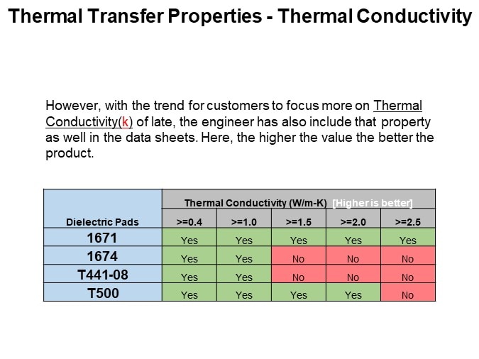 Thermal Transfer Properties - Thermal Conductivity