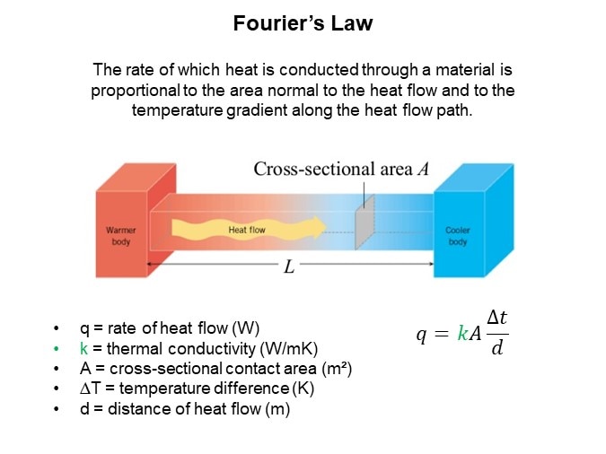 Image of Parker Chomerics How to Test a Thermal Interface Material - Slide4