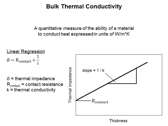 Image of Parker Chomerics How to Test a Thermal Interface Material - Slide5