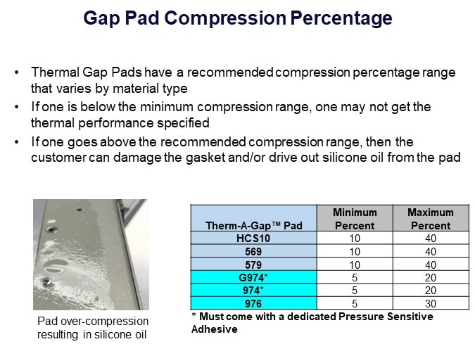 Gap Pad Compression Percentage