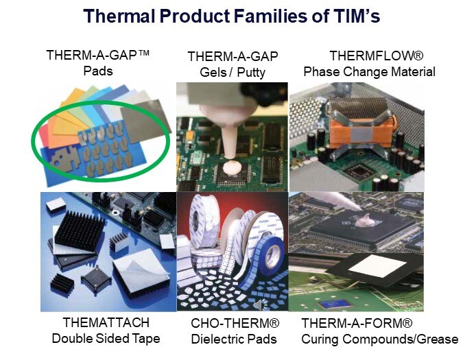 Thermal Product Families of TIM’s