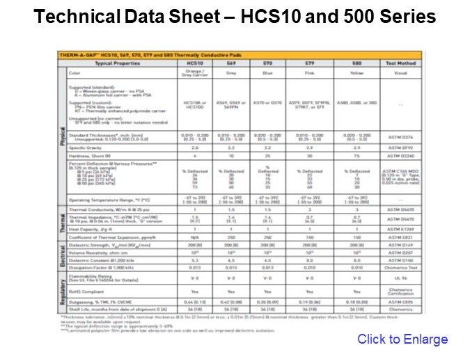 Technical Data Sheet – HCS10 and 500 Series