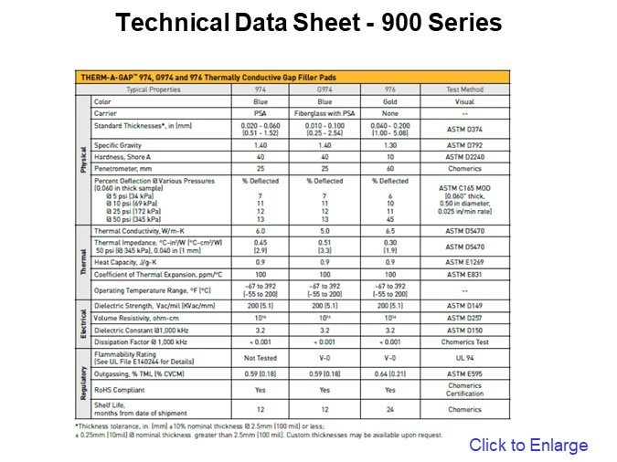 Technical Data Sheet - 900 Series