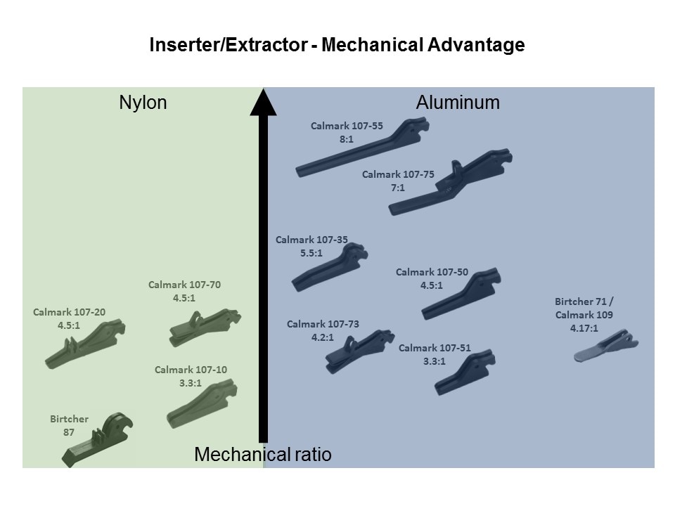 PC Board Inserters and Extractors Slide 5